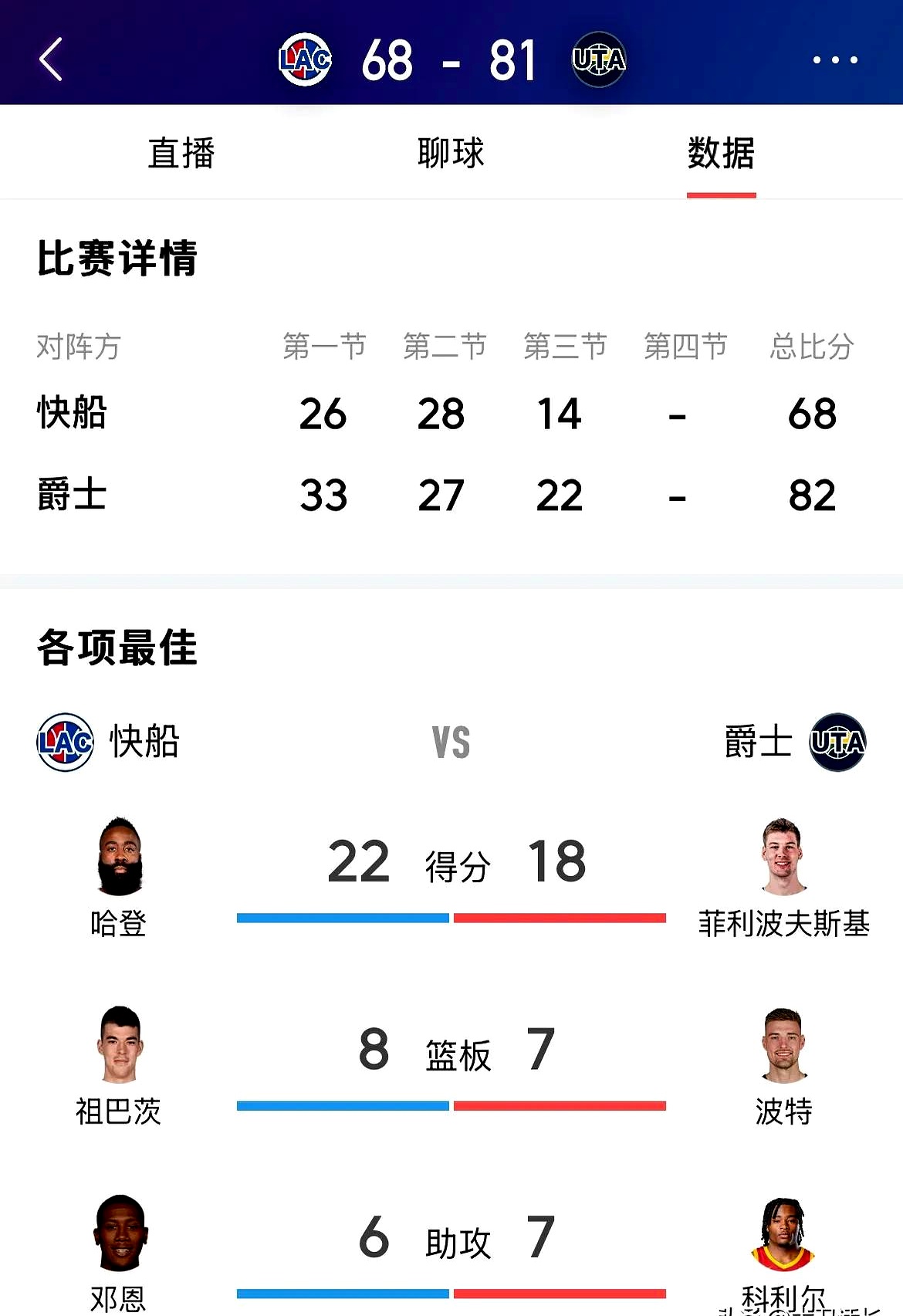 爱游戏app下载-快船关键时刻失误不断，球队憾负对手，控制等级参加报告精华.的简单介绍